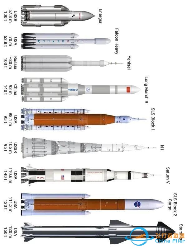 各型火箭同比例模型-4.jpg