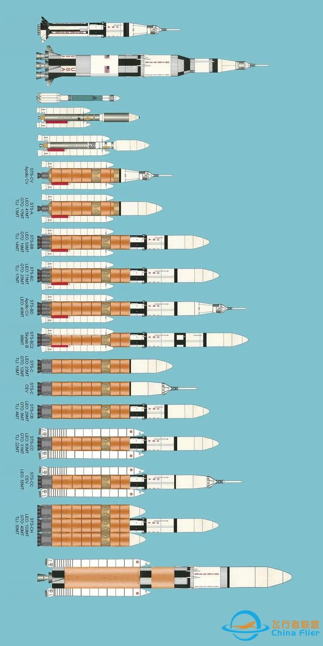 各型火箭同比例模型-5.jpg