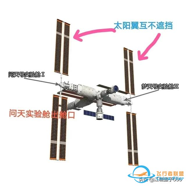 中国空间站与和平号空间站的区别、特点-5.jpg