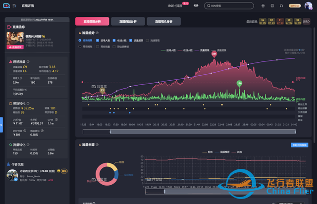 利用三级火箭模型，搞懂抖音直播间排品-2.jpg