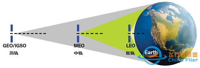 卫星科普 | 如何选择卫星轨道w2.jpg