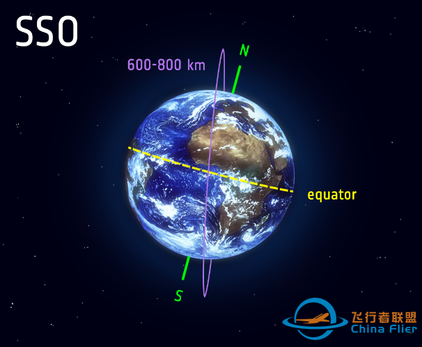 卫星科普 | 如何选择卫星轨道w13.jpg