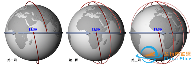 卫星科普 | 如何选择卫星轨道w14.jpg