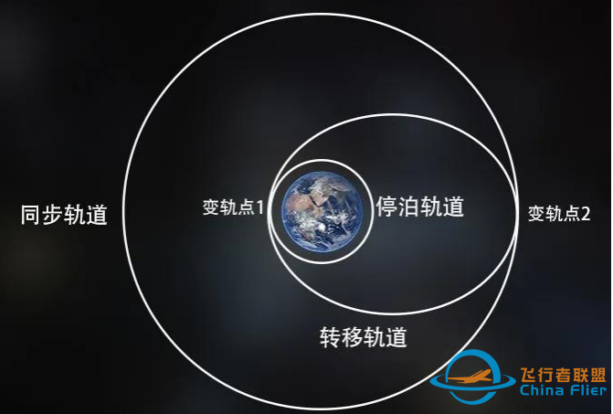 卫星科普 | 如何选择卫星轨道w25.jpg