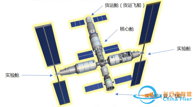 花了30年时间，中国空间站才达到别人30年前的水平？真的吗？-1.jpg