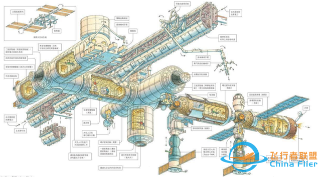 花了30年时间，中国空间站才达到别人30年前的水平？真的吗？-4.jpg