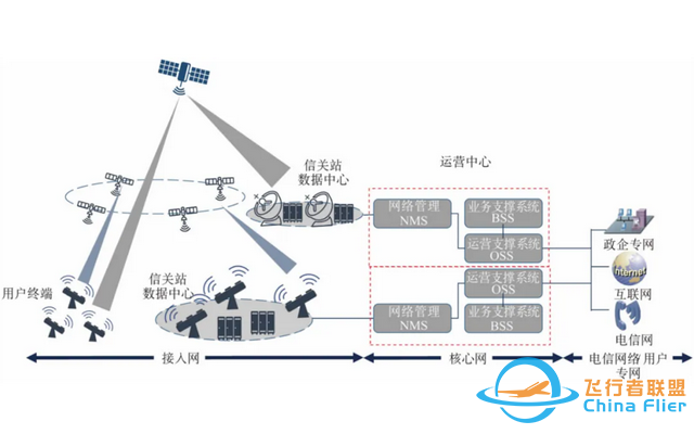 我国发射两颗互联网高轨卫星！一查吓一跳：只需3颗就能覆盖全球-6.jpg