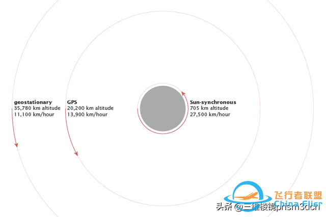 科普 一文读懂 人造地球卫星的种类-3.jpg