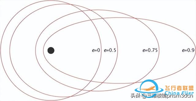 科普 一文读懂 人造地球卫星的种类-4.jpg