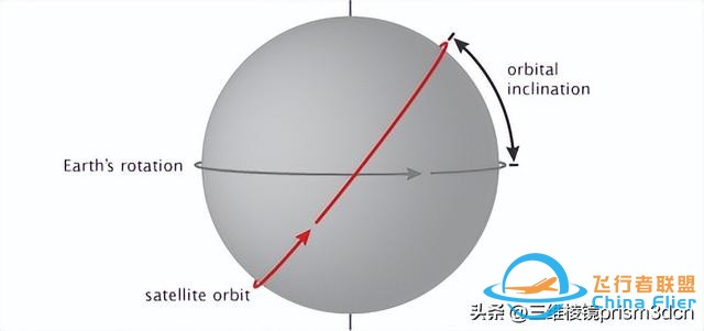 科普 一文读懂 人造地球卫星的种类-5.jpg