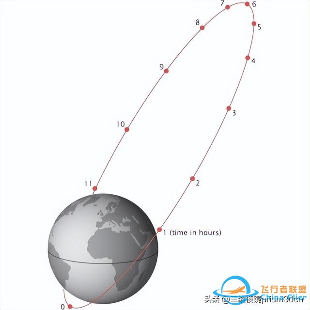 科普 一文读懂 人造地球卫星的种类-10.jpg