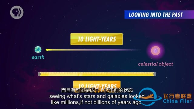 [物理]速成课#46 天体物理与宇宙学 Crash Course Physics#46 Astrology and Cosmology-1.jpg