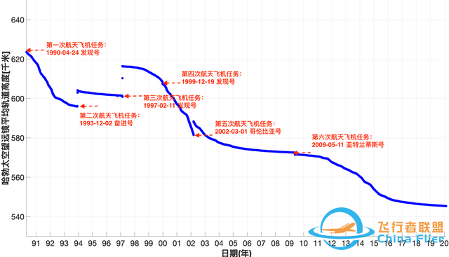 航天飞机为什么从历史中消失了?w9.jpg