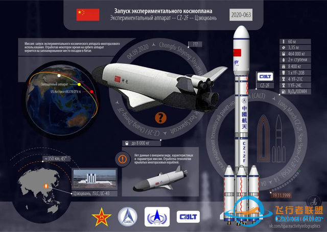 美媒：中国秘密研制的可重复使用航天飞机在轨267天后成功返回-6.jpg