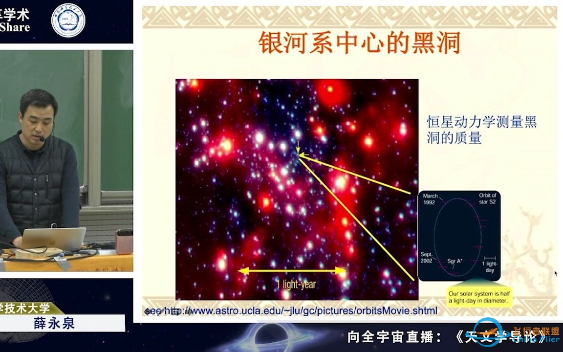 8.5-银心观测、银心黑洞、河外星系、椭圆星系-1.jpg