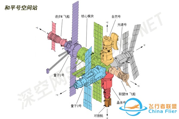 这是哪个空间站的模型?-1.jpg