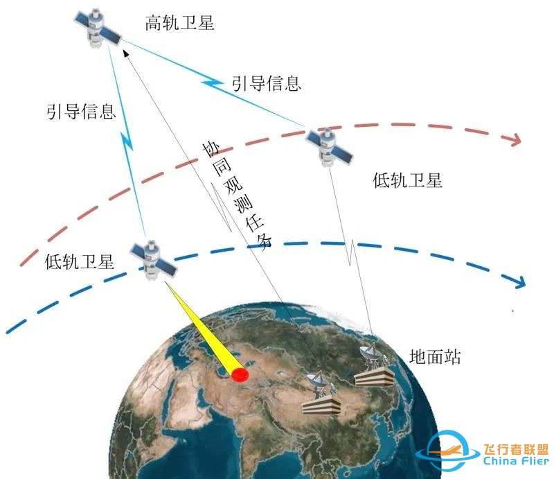 月球基地、深空探测、巨型星座……一系列航天领域最新研究成果公布w9.jpg