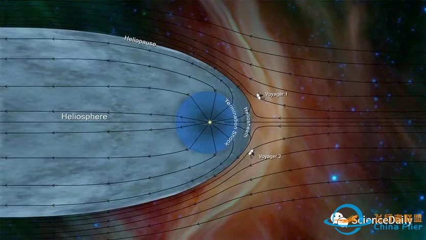 NASA的旅行者2号探测器在太阳系边缘发现了新的谜团w3.jpg