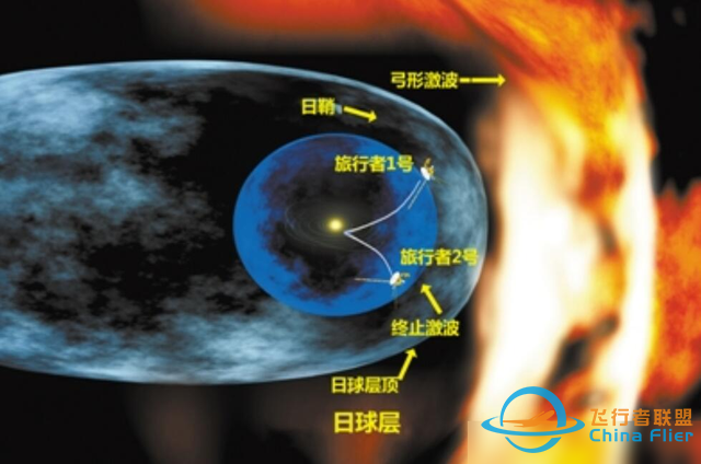 飞了185亿公里，旅行者号发现真空物质越来越多，为什么？-8.jpg