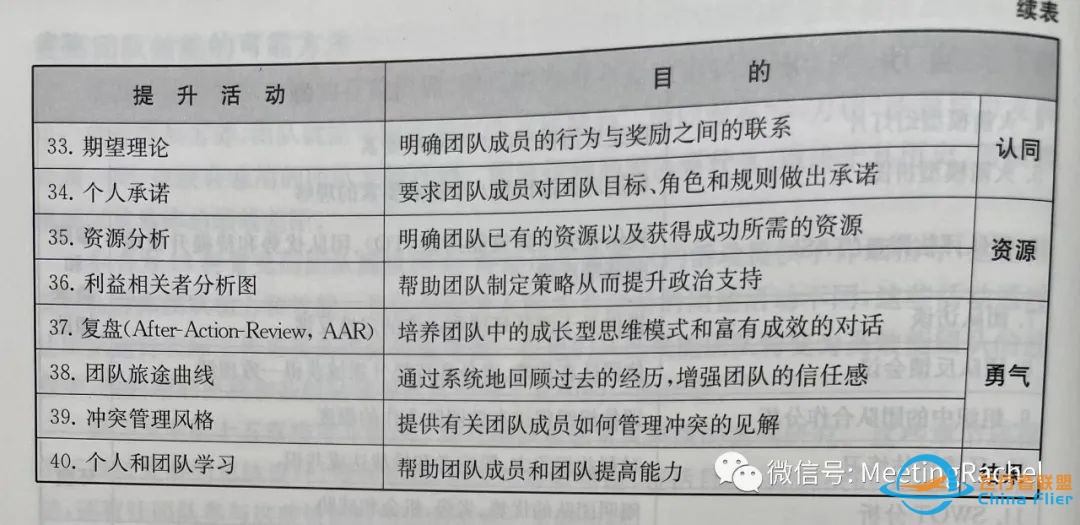 《火箭模型》一本帮助领导者发展团队的工具书w7.jpg