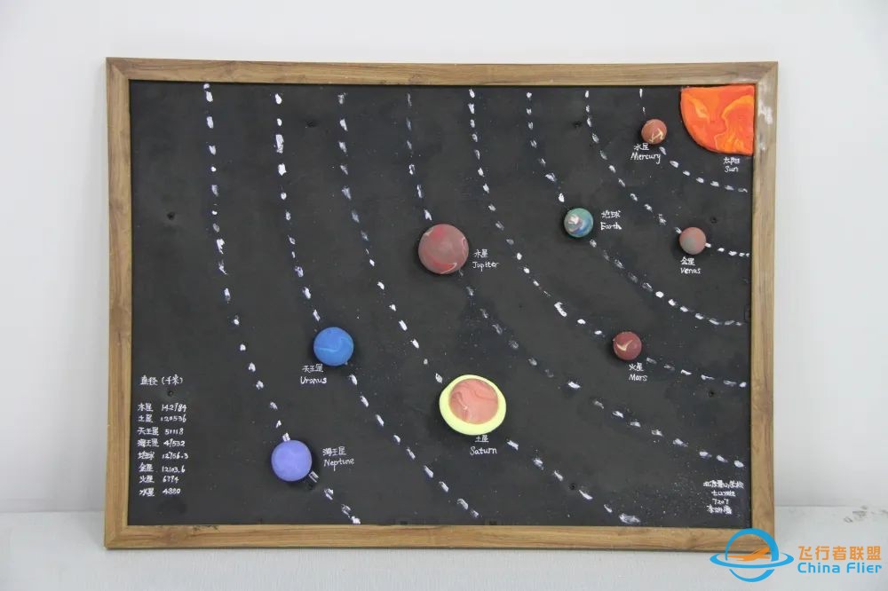 科学节成绩 | 太阳系、空间站模型制作比赛成绩w12.jpg