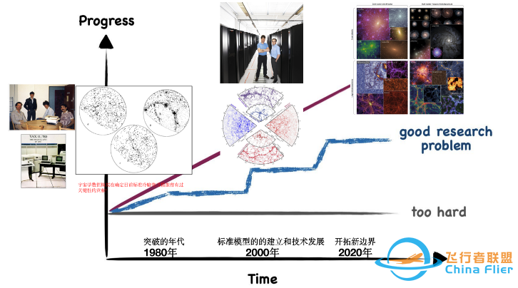 宇宙学模拟的前世今生w3.jpg