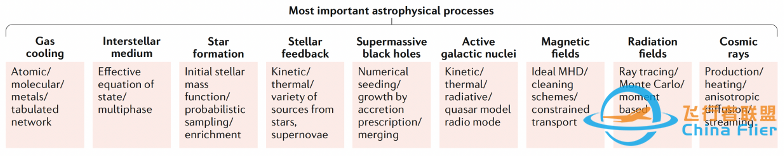 宇宙学模拟的前世今生w6.jpg