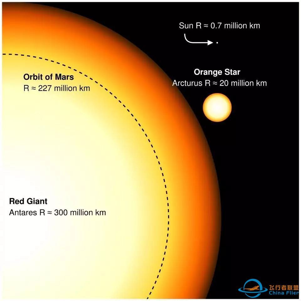 【天体物理】你所不知道的恒星变化之后会是什么样?w9.jpg