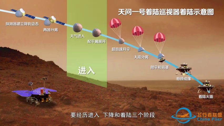 【天问一号】中国火星车着陆火星，一个视频解读天问一号着陆全过程-1.jpg