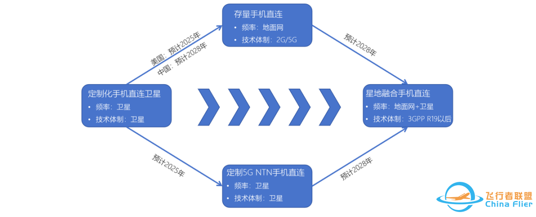 星链创造新纪录!手机直连卫星下载速度 17 Mbpsw4.jpg