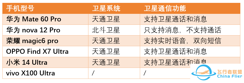 星链创造新纪录!手机直连卫星下载速度 17 Mbpsw5.jpg