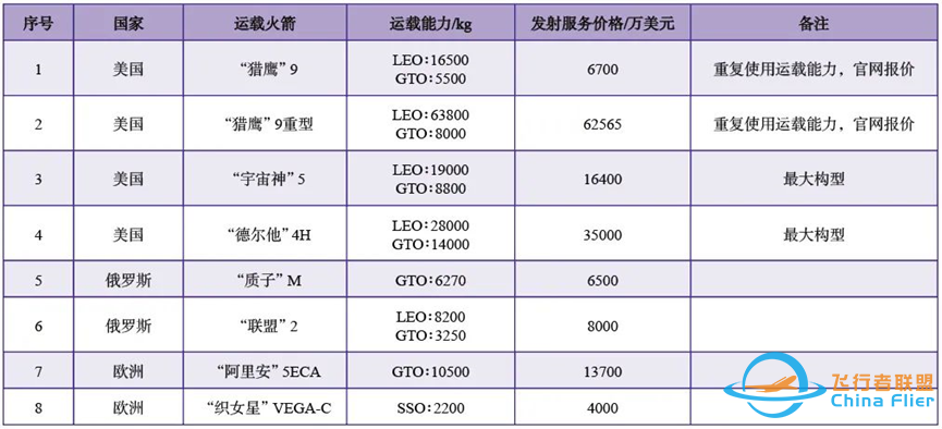 SpaceX:在座的各位,都是垃圾w5.jpg