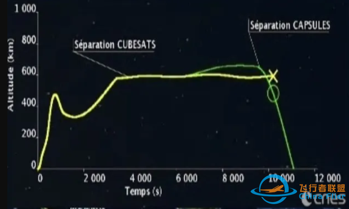 欧洲火箭发射100%成功,ESA:载人飞船,登月全面准备w3.jpg