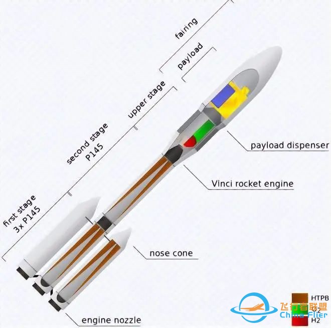 欧洲火箭发射100%成功,ESA:载人飞船,登月全面准备w4.jpg