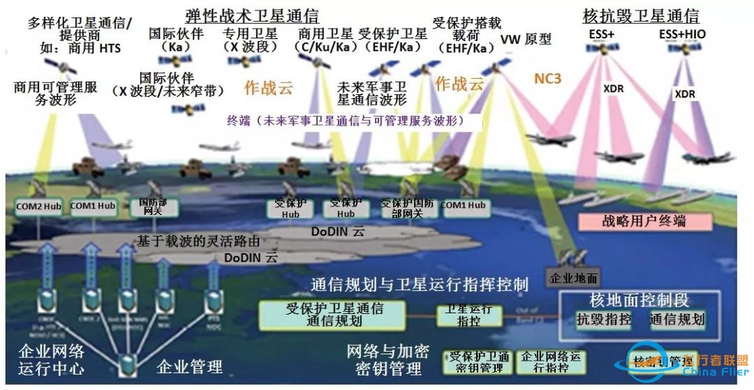 美军:规划军事卫星通信的未来w4.jpg