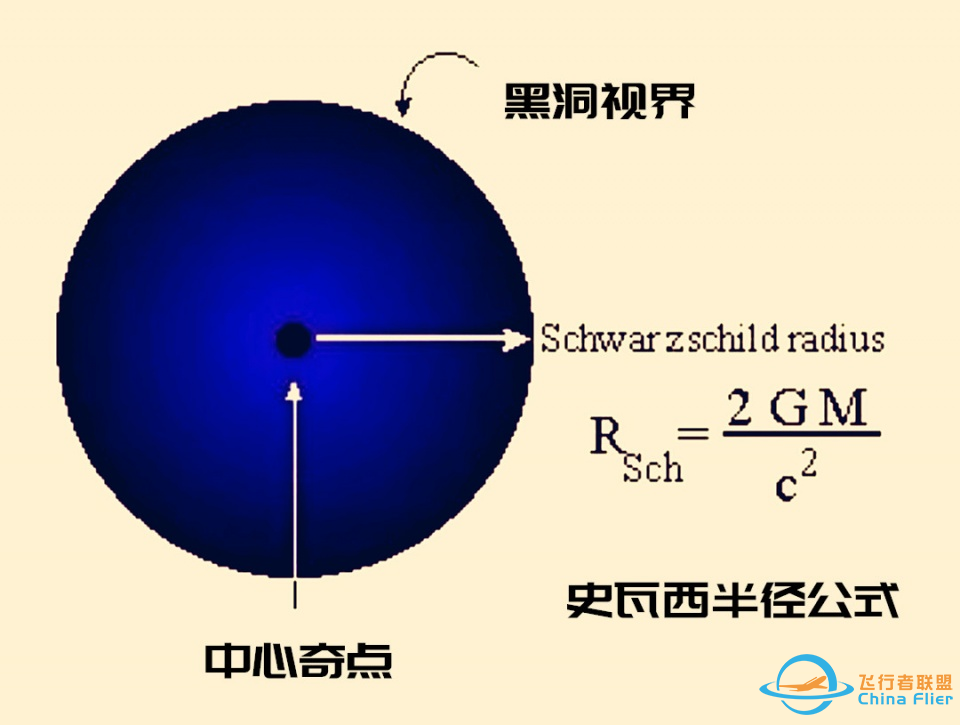 黑洞是什么?黑洞里只有一个奇点吗?z2.jpg