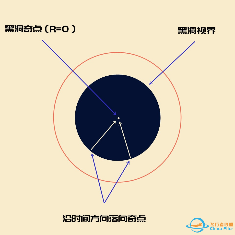 黑洞是什么?黑洞里只有一个奇点吗?z3.jpg