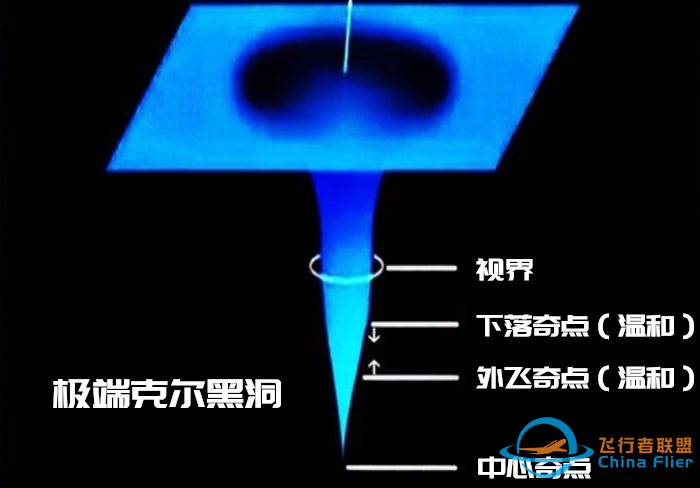 黑洞是什么?黑洞里只有一个奇点吗?z7.jpg