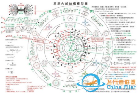 黑洞是什么?黑洞里只有一个奇点吗?z1.jpg