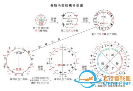 黑洞是什么?黑洞里只有一个奇点吗?z2.jpg