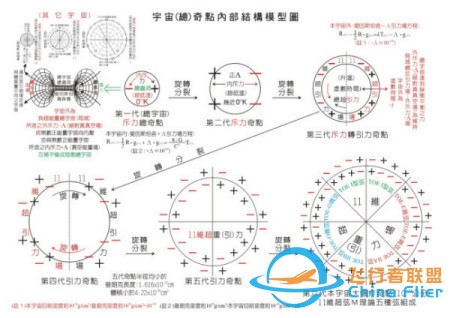 黑洞是什么?黑洞里只有一个奇点吗?z3.jpg