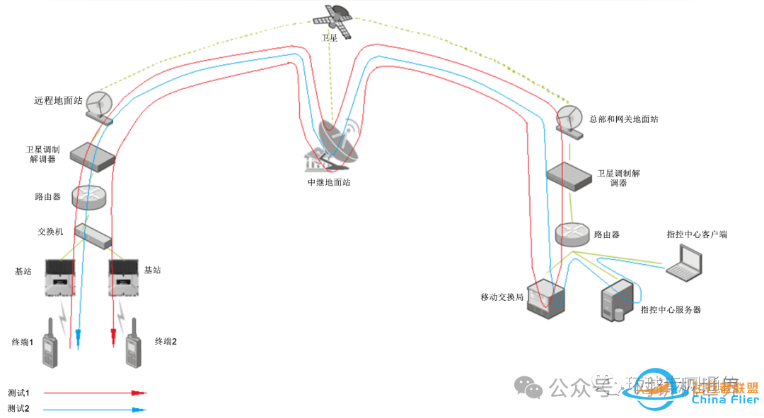 基于卫星的专网通信!一文详解w5.jpg