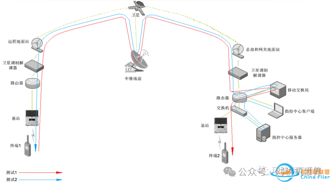 基于卫星的专网通信!一文详解w7.jpg