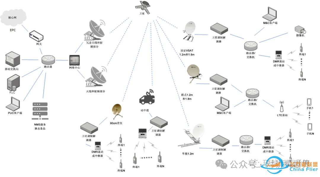 基于卫星的专网通信!一文详解w9.jpg
