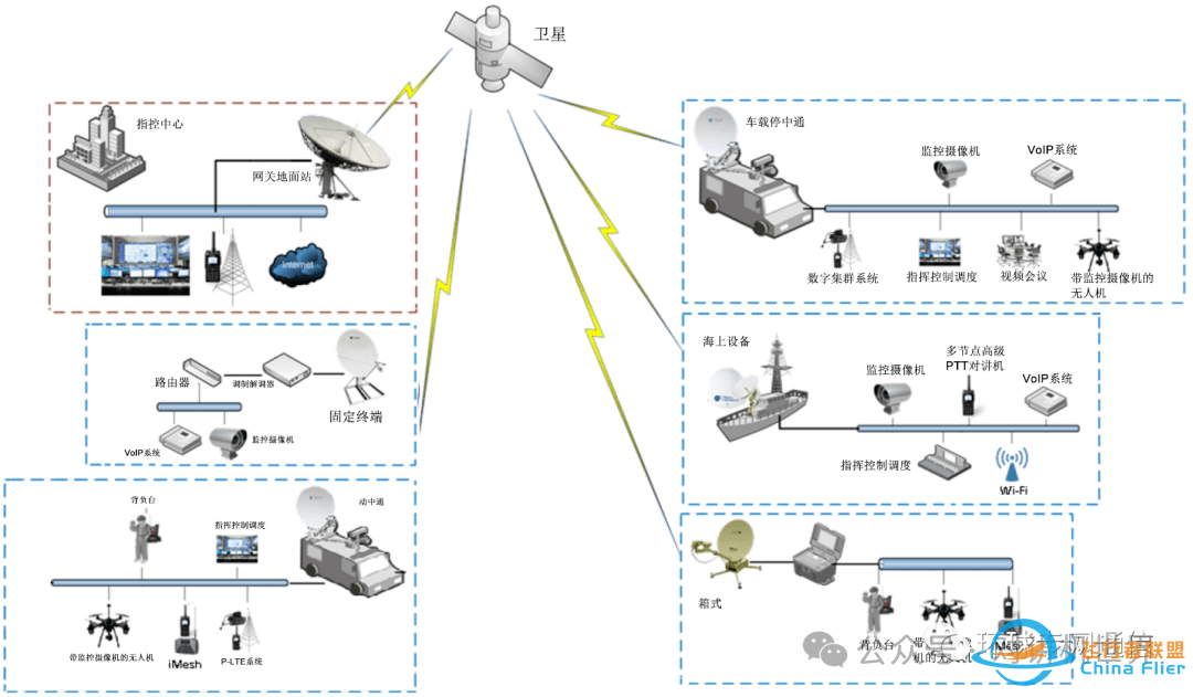 基于卫星的专网通信!一文详解w10.jpg