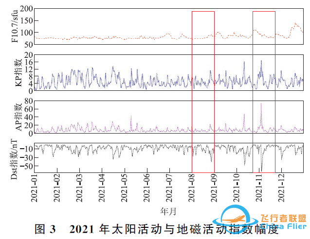 Galileo卫星导航系统电离层全球建模及其性能分析w5.jpg