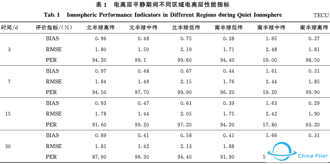 Galileo卫星导航系统电离层全球建模及其性能分析w9.jpg