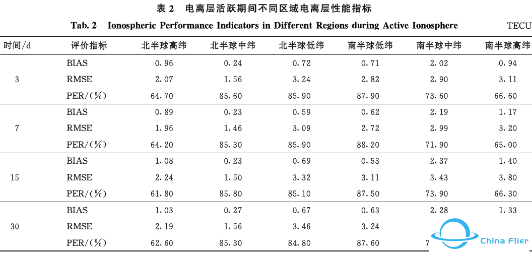 Galileo卫星导航系统电离层全球建模及其性能分析w10.jpg