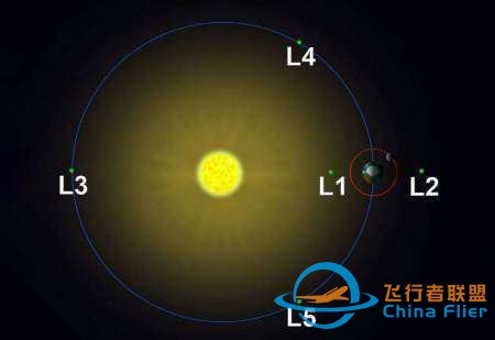 目前有比误老没有可以绕着太阳运行的人类探测器?-5.jpg