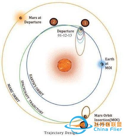 卫星探测器是否可以垂直与太阳系发射-2.jpg